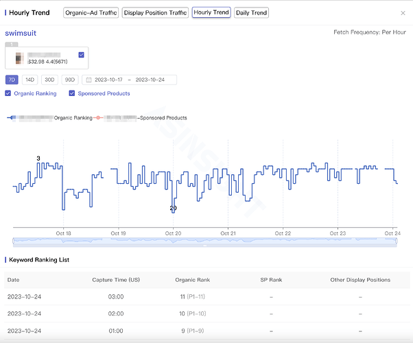 keyword tracking-as